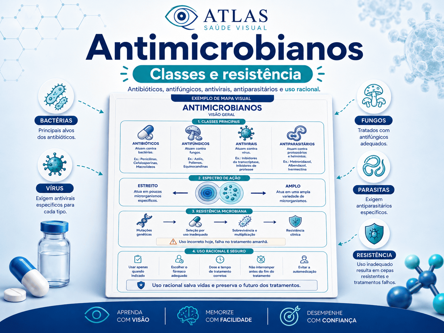 Antimicrobianos