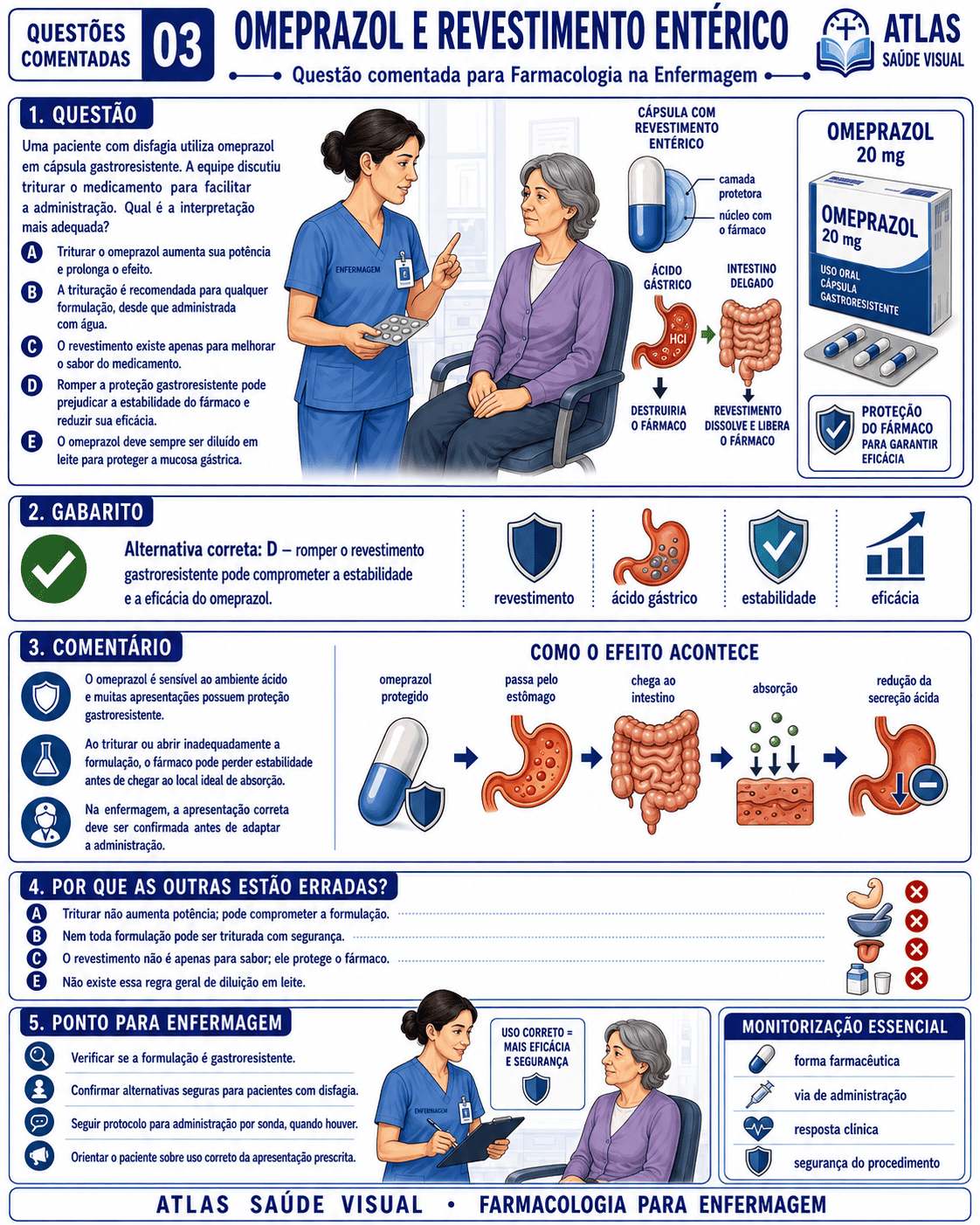 Questão comentada - Omeprazol e Revestimento Entérico