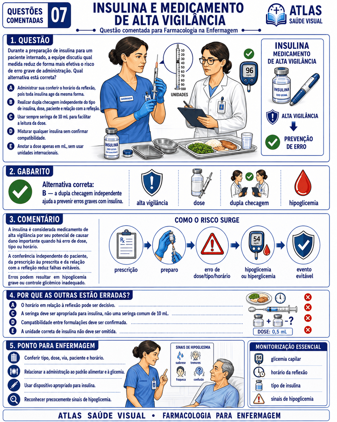 Questão comentada - Insulina e Medicamento de Alta Vigilância