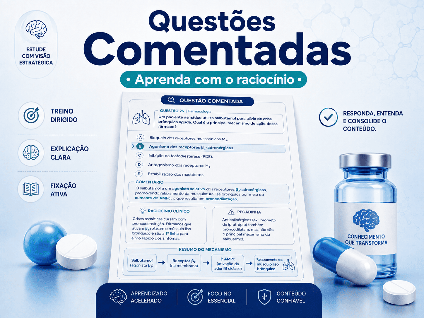 Questões comentadas de Farmacologia