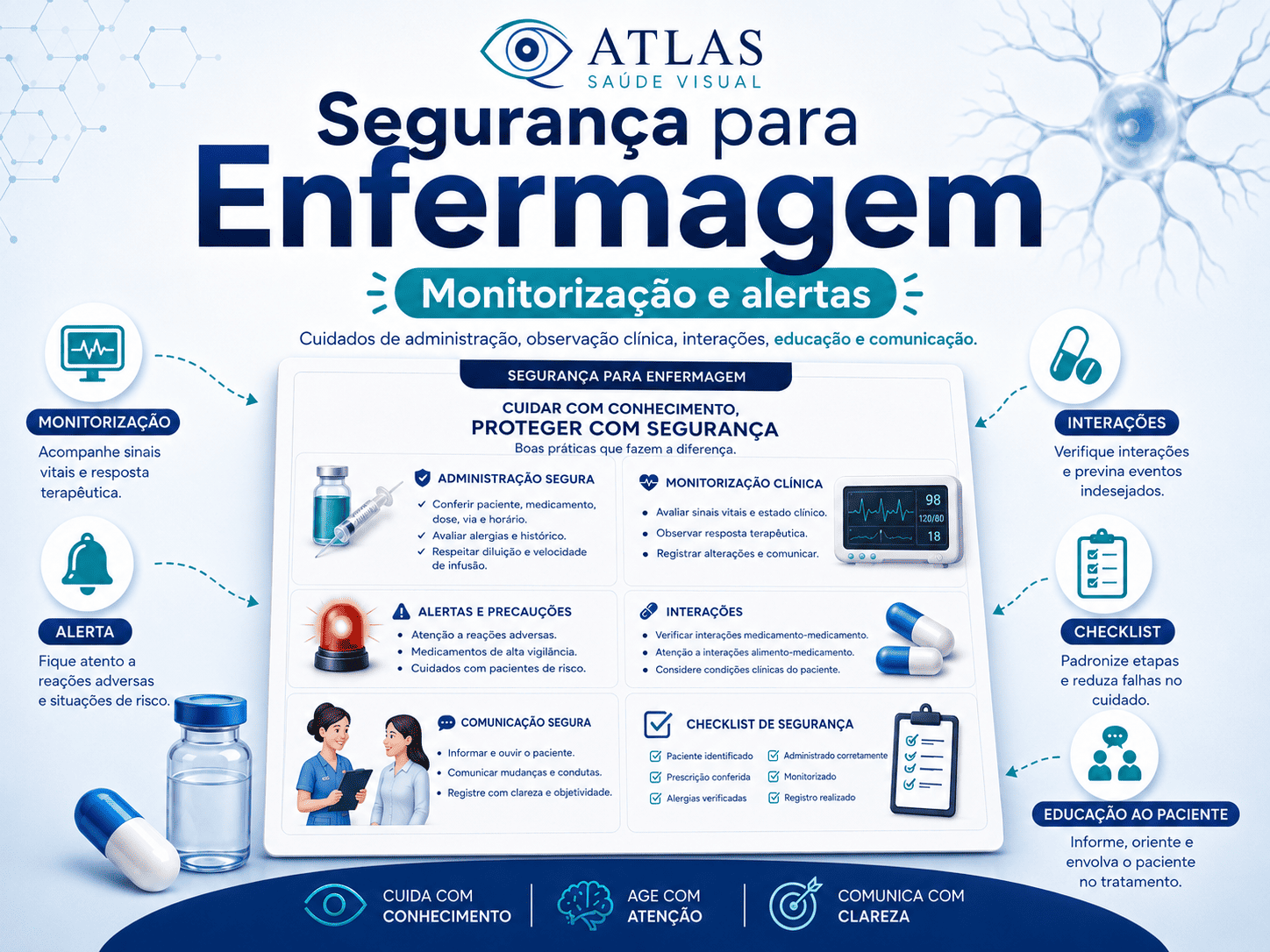 Segurança medicamentosa para enfermagem