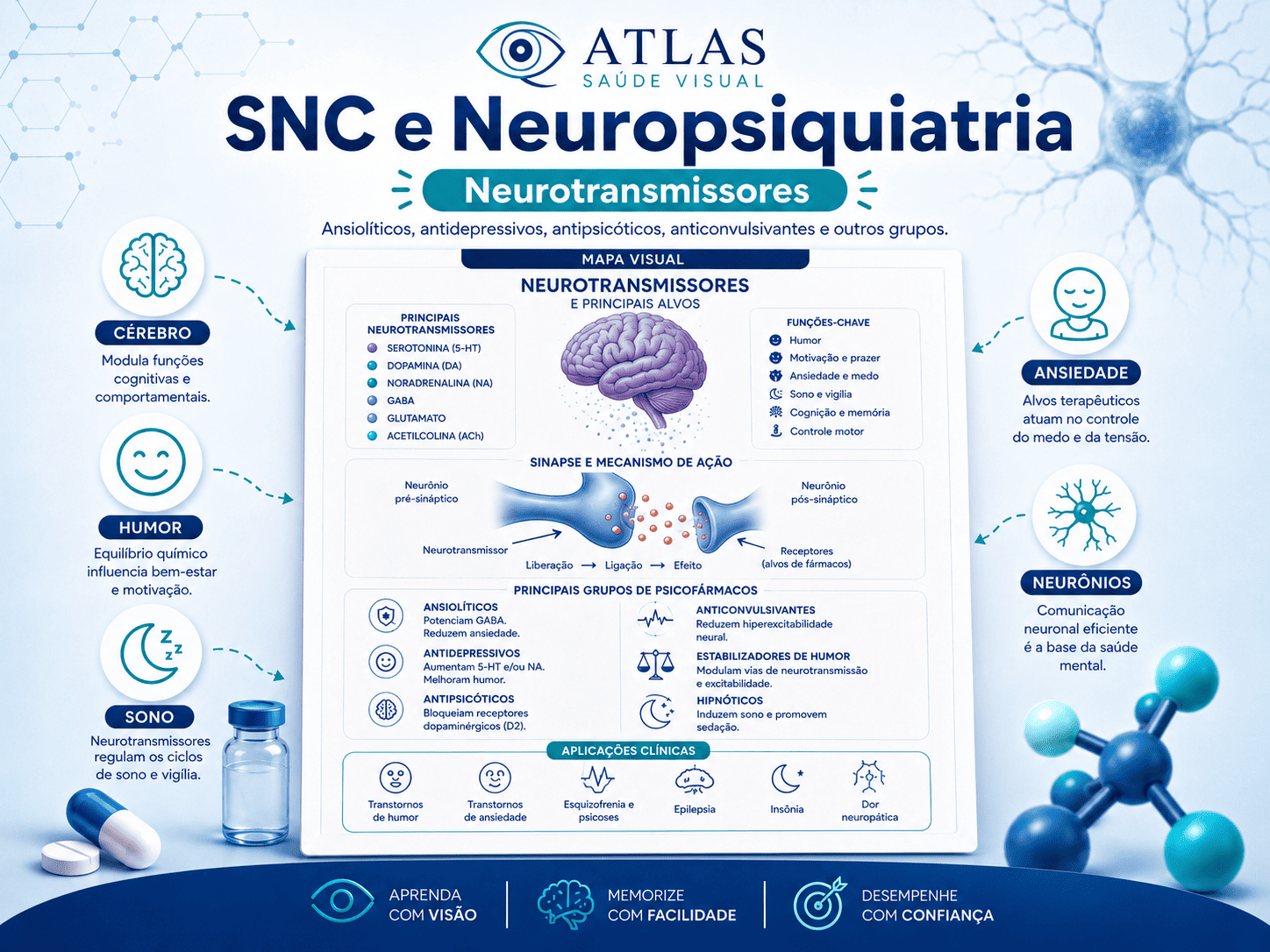 Farmacologia do sistema nervoso central